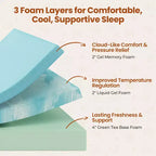 Matelas en mousse à mémoire de forme au gel 10 po avec parfum de thé vert, technologie rafraîchissante, 3 couches de mousse